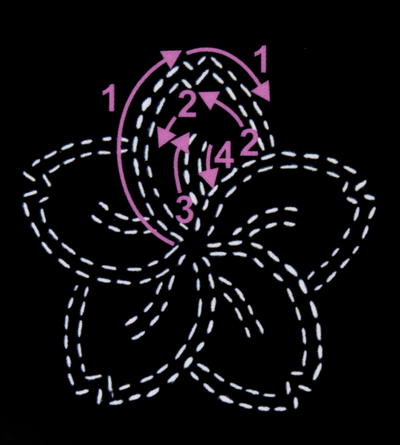 Sashiko Cherry Blossom 4" Template by Sew Easy